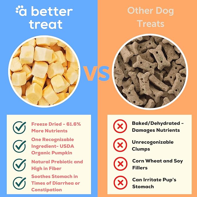 A Better Treat – Freeze Dried Organic Pumpkin Dog and Cat Treats, Organic, Single Ingredient | Natural, Healthy, Diabetic Friendly | Made in The USA